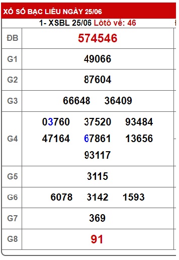 Soi cầu xsmn 2/7/24, dự đoán xsmn 2-7-24, chốt số xsmn 2/7/24, soi cầu miền nam vip 02 07 24, soi cầu mn 2-7-2024, soi cầu xsmn 02 07 24, dự đoán mn 2-7-2024