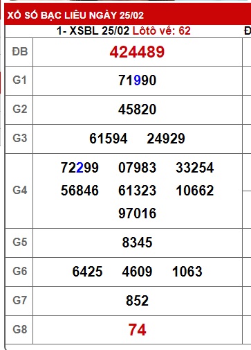 Soi cầu xsmn 4/3/25, dự đoán xsmn 4/3/25, chốt số xsmn 04/3/2025,  soi cầu miền nam vip 04 03 2025, soi cầu mn 04/3/2025, soi cầu xsmn 4/3/25