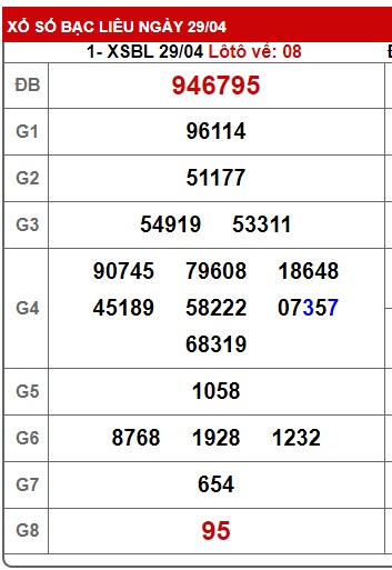 Soi cầu xsmn 06/5/25, dự đoán xsmn 06/5/2025, chốt số xsmn 06/5/2025, soi cầu miền nam vip, soi cầu mn 06-05-2025, soi cầu xsmn 6/5/25