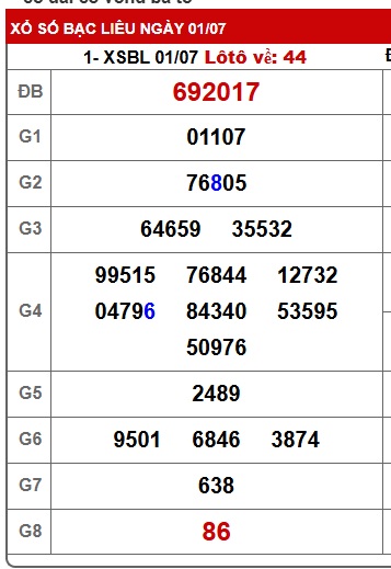 Soi cầu xsmn 08/7/25, dự đoán xsmn 08-7-2025, chốt số xsmn 08/7/25, soi cầu miền nam vip, soi cầu mn 08-7-2025, soi cầu xsmn 08/7/25, dự đoán mn 08-7-2025