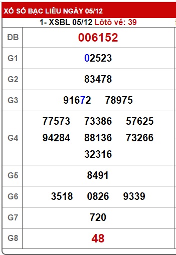 Soi cầu xsmn 12/12/23, dự đoán xsmn 12-12-23, chốt số xsmn 12-12-23, soi cầu miền nam vip 12 12 23, soi cầu mn 12 12 23, soi cầu xsmn 12/12/23, dự đoán mn 1/12/23