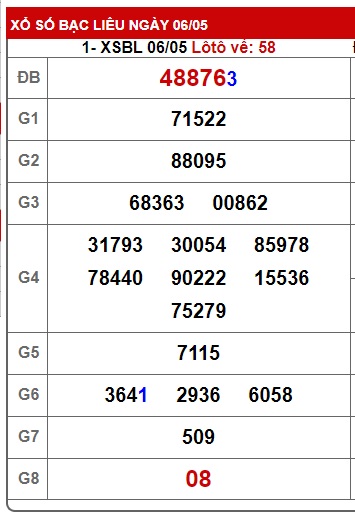  Soi cầu xsmn 13/5/25, dự đoán xsmn 13/5/25, chốt số xsmn 13/5/25, soi cầu miền nam vip 13 05 25, soi cầu mn 13/5/25, soi cầu xsmn 13-5-2025