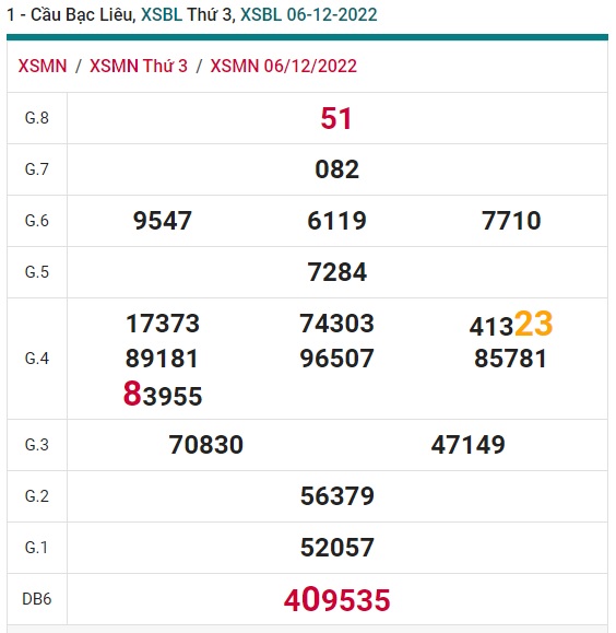 Cầu XSMN đài Bạc Liêu 13/12/22