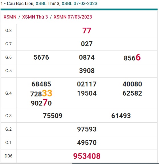 Cầu XSMN đài Bạc Liêu 14/3/23