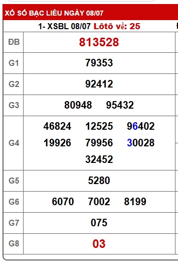  Soi cầu xsmn 15/7/25, dự đoán xsmn 15-7-2025, chốt số xsmn 15/7/25, soi cầu miền nam vip 15 07 25, soi cầu mn 15/7/25, soi cầu xsmn 15-7-2025, dự đoán mn 15-7-25