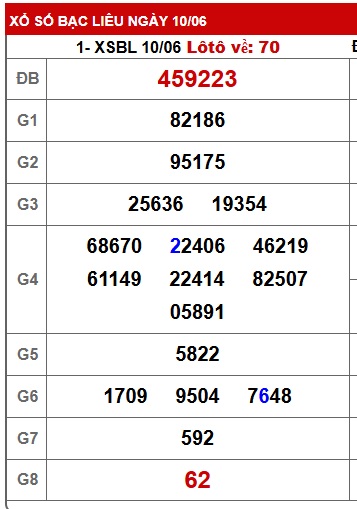 Soi cầu xsmn 17/6/25, dự đoán xsmn 17/6/25, chốt số xsmn 17-6-2025, soi cầu miền nam vip 17/6/25, soi cầu mn 17/6/25, soi cầu xsmn 17-6-2025