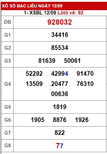  Soi cầu xsmn 19/9/23, dự đoán xsmn 19 9 23, chốt số xsmn 19-9-2023, soi cầu miền nam vip 19 9 23, soi cầu mn 19 09 23, soi cầu xsmn 19/9/23