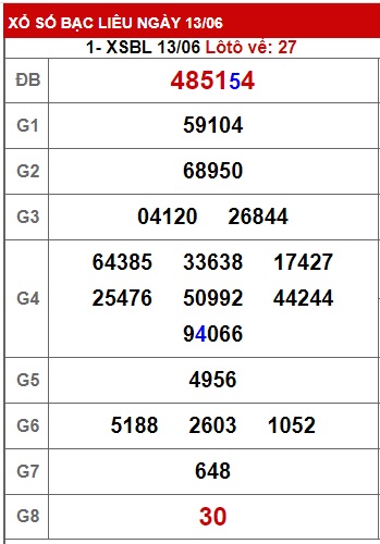  Soi cầu xsmn 20/6/23, dự đoán xsmn 20 06 23, chốt số xsmn 20-6-2023, soi cầu miền nam vip 20 06 23, soi cầu mn 20/6/23, soi cầu xsmn 20 06 23, dự đoán mn 20 06 23