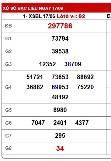  Soi cầu xsmn 24/6/25, dự đoán xsmn 24/6/25, chốt số xsmn 24/6/25, soi cầu miền nam vip 24/6/2025, soi cầu mn 24-06-2025, soi cầu xsmn 24-6-2025, dự đoán mn 24/6/25