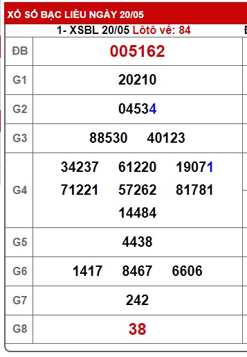  Soi cầu xsmn 27/5/25, dự đoán xsmn 27/5/25, chốt số xsmn 27 5 2025, soi cầu miền nam vip 27-5-2025, soi cầu mn 27-5-2025, soi cầu xsmn 27-5-2025, dự đoán mn 27/5/25