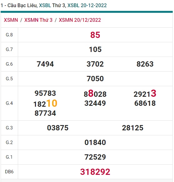 Cầu XSMN đài Bạc Liêu ngày 27/12/22