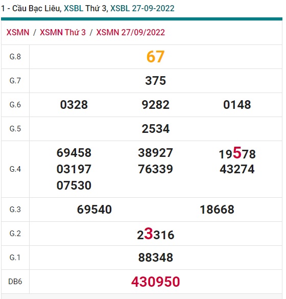 Cầu XSMN đài Bạc Liêu ngày 4/10/22