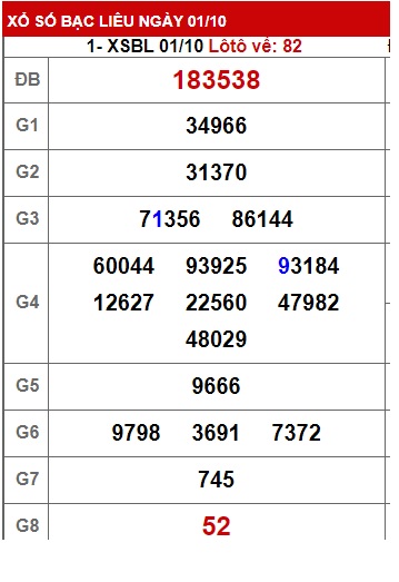 Soi cầu xsmn 08/10/24, dự đoán xsmn 8-10-2024, chốt số xsmn 08/10/24, soi cầu miền nam vip 08 10 2024, soi cầu mn 8-10-2024, soi cầu xsmn 08 10 2024, dự đoán mn 8/10/24