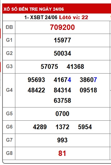 Soi cầu xsmn 01/7/25, dự đoán xsmn 01/7/25, chốt số xsmn 01/7/25, soi cầu miền nam vip 01 07 25, soi cầu mn 01 7 2025, soi cầu xsmn 01/7/25, dự đoán mn 01/7/25