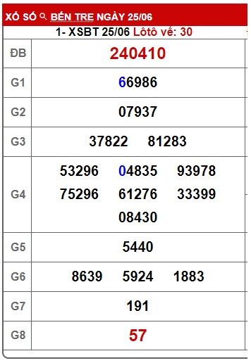 Soi cầu xsmn 2/7/24, dự đoán xsmn 2-7-24, chốt số xsmn 2/7/24, soi cầu miền nam vip 02 07 24, soi cầu mn 2-7-2024, soi cầu xsmn 02 07 24, dự đoán mn 2-7-2024