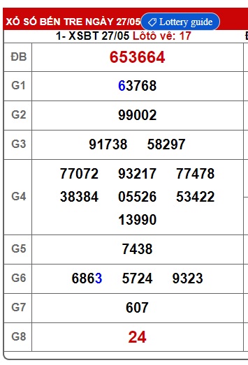 Soi cầu xsmn 3/6/25, dự đoán xsmn 3/6/25, chốt số xsmn 3 6 2025, soi cầu miền nam vip 03/6/2025, soi cầu mn 03-6-2025, soi cầu xsmn 3/6/25, dự đoán mn 3/6/25