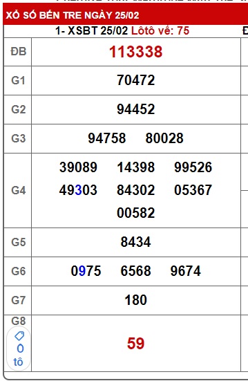 Soi cầu xsmn 4/3/25, dự đoán xsmn 4/3/25, chốt số xsmn 04/3/2025,  soi cầu miền nam vip 04 03 2025, soi cầu mn 04/3/2025, soi cầu xsmn 4/3/25