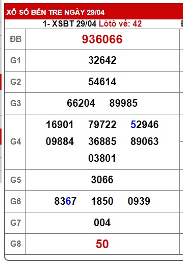 Soi cầu xsmn 06/5/25, dự đoán xsmn 06/5/2025, chốt số xsmn 06/5/2025, soi cầu miền nam vip, soi cầu mn 06-05-2025, soi cầu xsmn 6/5/25