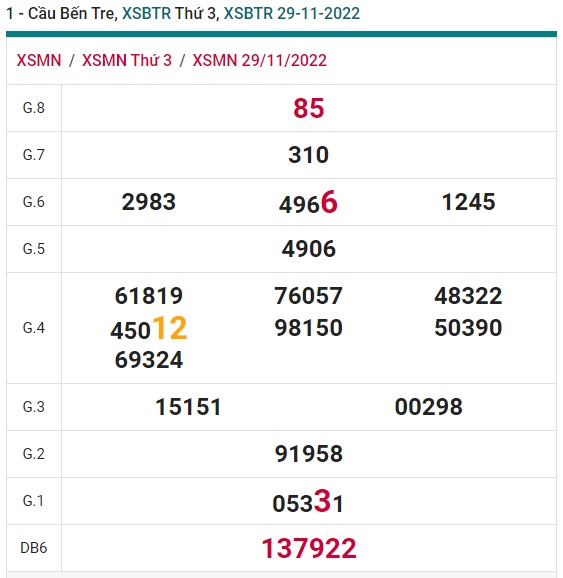         Cầu XSMN đài Bến Tre 6/12/22