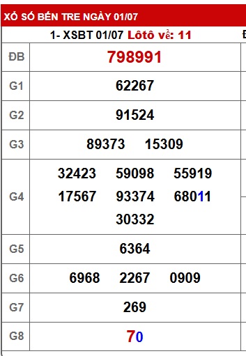 Soi cầu xsmn 08/7/25, dự đoán xsmn 08-7-2025, chốt số xsmn 08/7/25, soi cầu miền nam vip, soi cầu mn 08-7-2025, soi cầu xsmn 08/7/25, dự đoán mn 08-7-2025