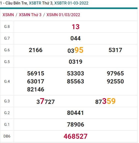 Cầu XSMN đài Bến Tre 08/3/22