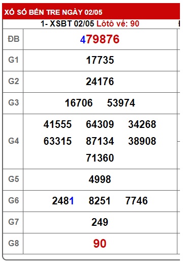 Soi cầu xsmn 09 05 23, dự đoán xsmn 09 05 23, chốt số xsmn 9-5-23, soi cầu miền nam vip 9/5/23, soi cầu mn 09-5-23, soi cầu xsmn 9-5-23, dự đoán mn 9 05 23