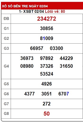 Soi cầu xsmn 9/4/24, dự đoán xsmn 09 4 24, chốt số xsmn 09-04-2024, soi cầu miền nam vip 09-4-2024, soi cầu mn 9 4 24 soi cầu xsmn 09/4/24, dự đoán mn 09/4/24