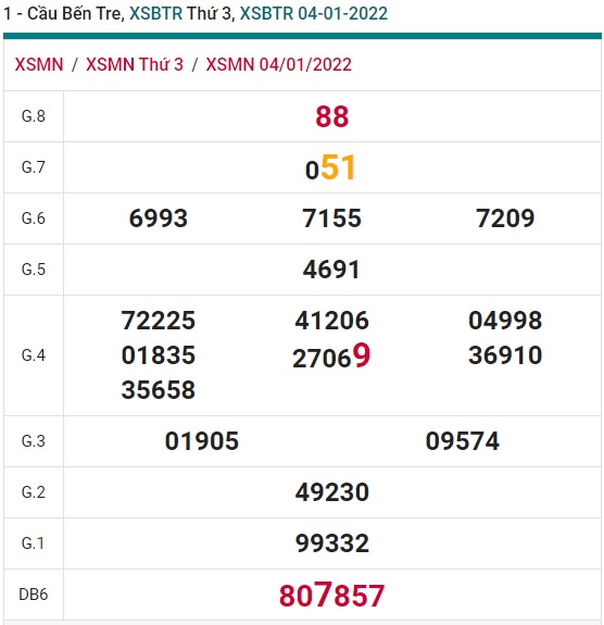          Cầu XSMN đài Bến Tre 11/01/22