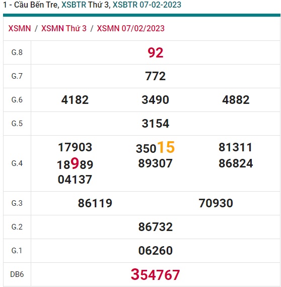 Cầu XSMN đài Bến Tre 14/2/23