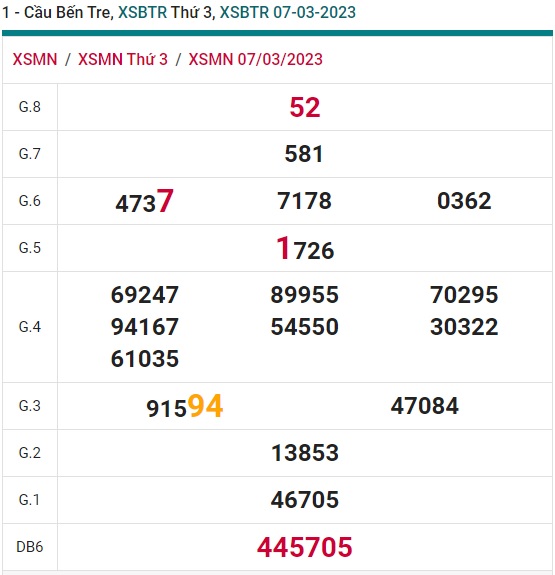 Cầu XSMN đài Bến Tre 14/3/23