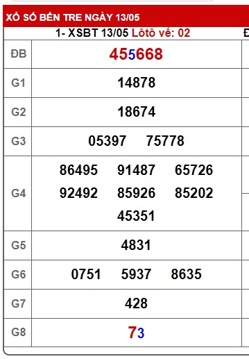Soi cầu xsmn 20/5/25, dự đoán xsmn 20-5-25, chốt số xsmn 20-5-2025, soi cầu miền nam vip 20 05 2025, soi cầu mn 20-05-2025, soi cầu xsmn 20/5/25