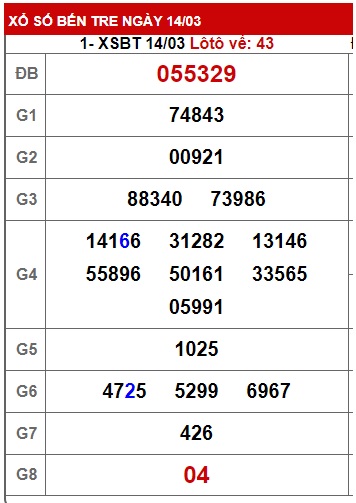          Cầu XSMN đài Bến Tre 21/3/23