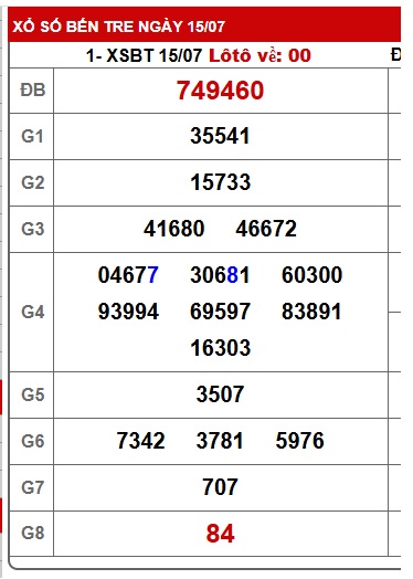  Soi cầu xsmn 22/7/25, dự đoán xsmn 22-7-2025, chốt số xsmn 22/7/25, soi cầu miền nam vip 22 07 25, soi cầu mn 22-7-2025, soi cầu xsmn 22/7/25, dự đoán mn 22 7 25