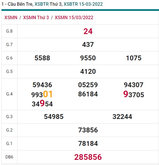 Cầu XSMN đài Bến Tre ngày 22/3/22