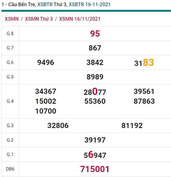 Cầu XSMN đài Bến Tre 23/11/21