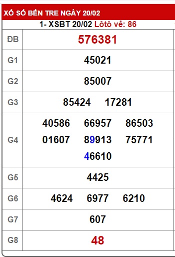  Soi cầu xsmn 27/2/24, dự đoán xsmn 27-2-2024, chốt số xsmn 27/2/24, soi cầu miền nam vip 27 2 2024, soi cầu mn 27 2 24, soi cầu xsmn 27-2-2024