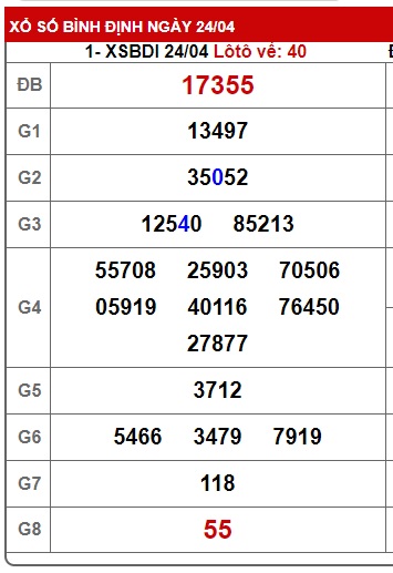 soi cầu xsmt 01/5/25, soi cau xsmt 01/5/2025, du doan xsmt 01-05-2025, chot so mt 01/5/2025, du doan xsmt 01-05-20225