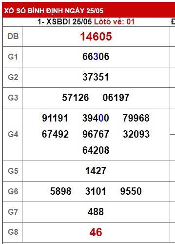 soi cầu xsmt 01-06-2023, soi cau xsmt 01/06/2023, du doan xsmt 01 06 23, chot so mt 1-6-2023, du doan xsmt 01-06-2023