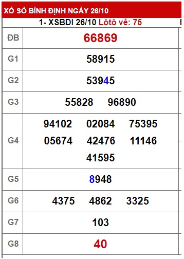  soi cầu xsmt 2/11/23, soi cau xsmt 2/11/23, du doan xsmt 02 11 23, chot so mt 2/11/23, du doan xsmt 02 11 23