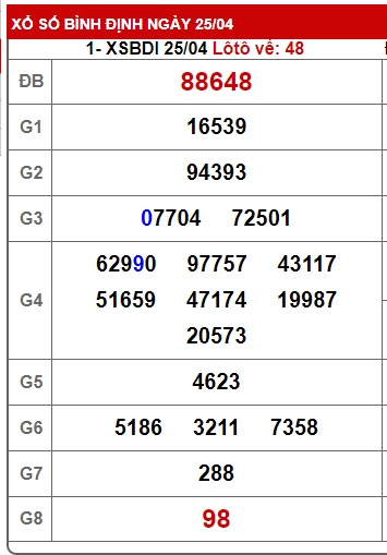 soi cầu xsmt 02/5/24, soi cau xsmt 2/5/24, du doan xsmt 2-5-2024, chot so mt 2/5/24, du doan xsmt 02 5 24