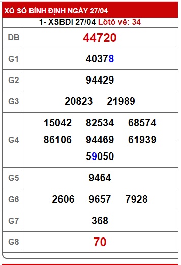 soi cầu xsmt 4/5/23, soi cau xsmt 04 05 23, du doan xsmt 04/5/23, chot so mt 4-5-23, du doan xsmt 4 5 23