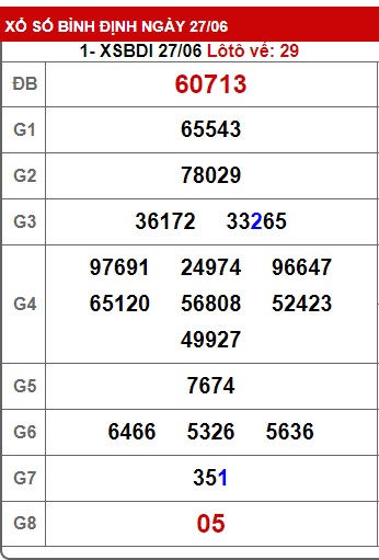 soi cầu xsmt 4/7/24 soi cau xsmt 04 07 24, du doan xsmt 4/7/24, chot so mt 04-07-2024, du doan xsmt 04/7/24