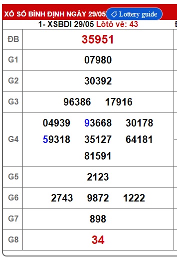 soi cầu xsmt 5/6/25, soi cau xsmt 5-6-2025, du doan xsmt 5/6/25, chot so mt 5/6/25, du doan xsmt 5/6/25