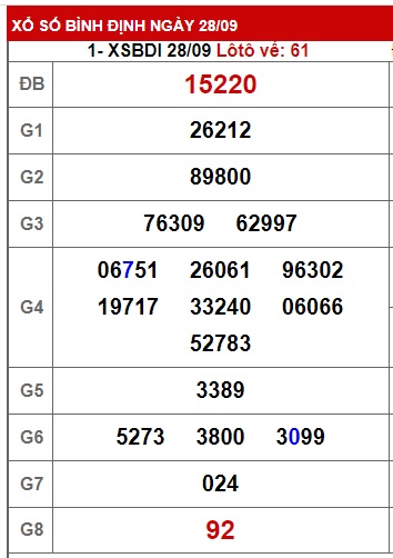  soi cầu xsmt 5/10/23, soi cau xsmt 5 10 23, du doan xsmt 05 10 23, chot so mt 5-10-2023, du doan xsmt 05/10/2023