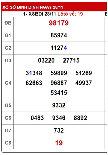  soi cầu xsmt 5/12/24, soi cau xsmt 05-12-2024., du doan xsmt 5/12/2024, chot so mt 5/12/2024, du doan xsmt 05-12-2024