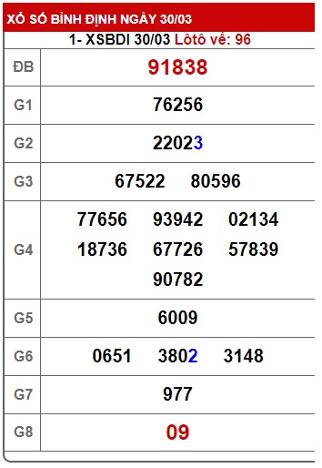 soi cầu xsmt 06 4 23, soi cau xsmt 6 4 23, du doan xsmt 6/4/2023, chot so mt 6-4-2023, du doan xsmt 06/4/23