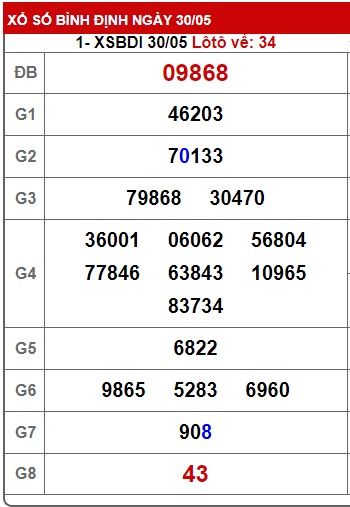  soi cầu xsmt 6/6/24, soi cau xsmt 6/6/24, du doan xsmt 06/6/24, chot so mt 06 06 24, du doan xsmt 06-06-2024