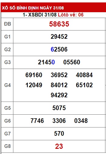 soi cầu xsmt 7/9/23, soi cau xsmt 07/09/2023, du doan xsmt 7/9/2023, chot so mt 07 09 23, du doan xsmt 7-9-2023