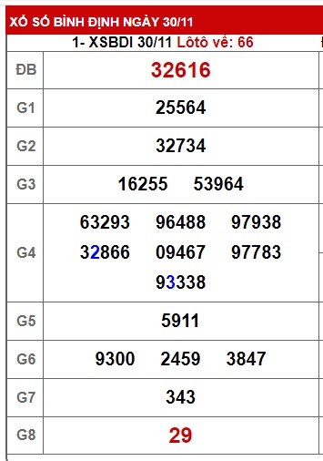 soi cầu xsmt 7 12 23, soi cau xsmt 7-12-23, du doan xsmt 07 12 23, chot so mt 7-12-2023, du doan xsmt 07/12/23