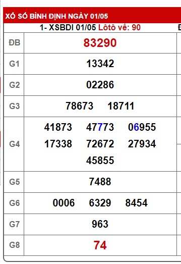 soi cầu xsmt 08-5-2025, soi cau xsmt 8/5/25, du doan xsmt 8/5/2025, chot so mt 08/5/2025, du doan xsmt 08-05-2025